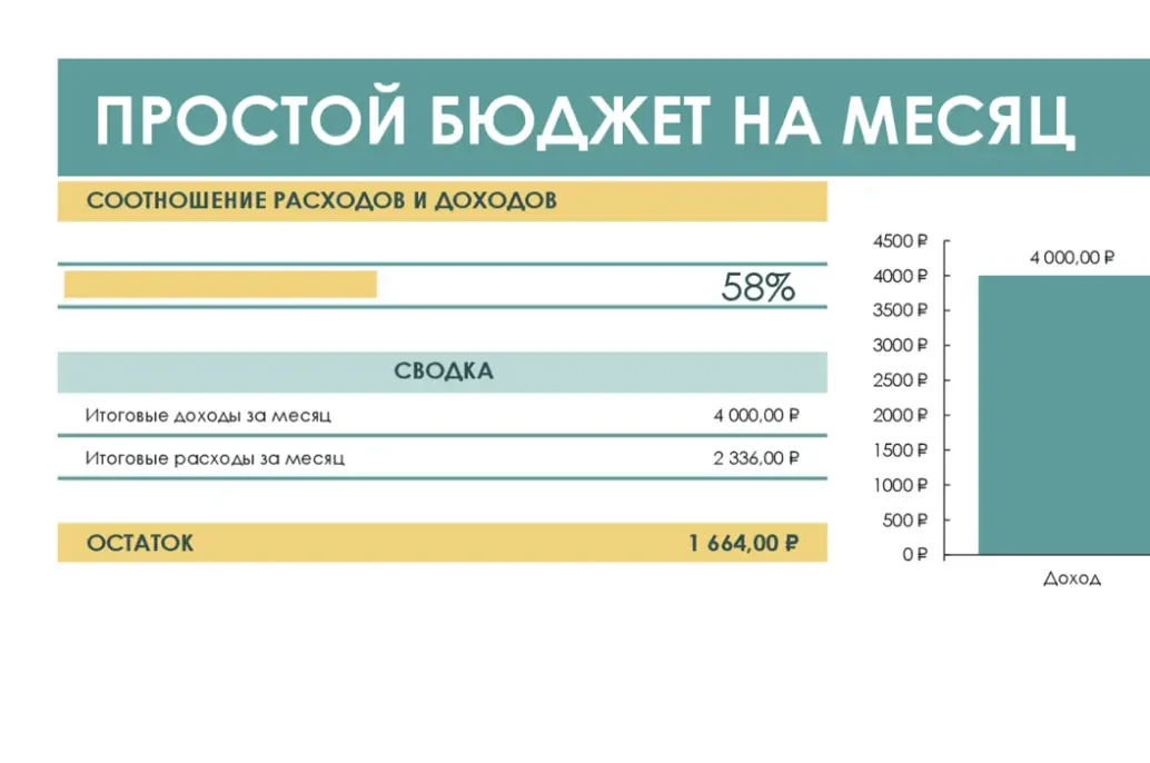 Эффективные инструменты для визуализации финансовых накоплений - 2